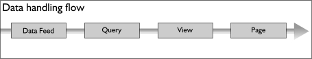 Understanding Database Management in Web Application Creation