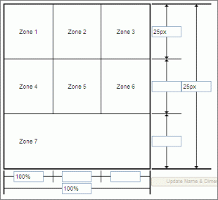 Zones