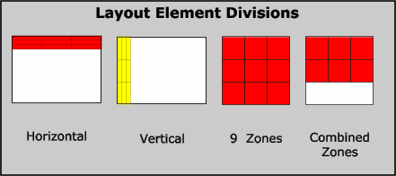 Layout Element Divisions